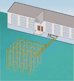 Geothermal diagram